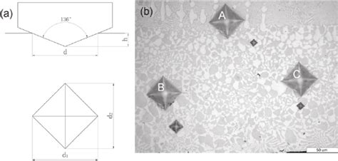 microindent test hardness